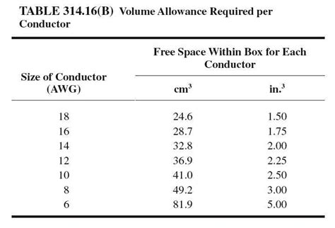 how to compute conductors in electric box|box wire volume chart.